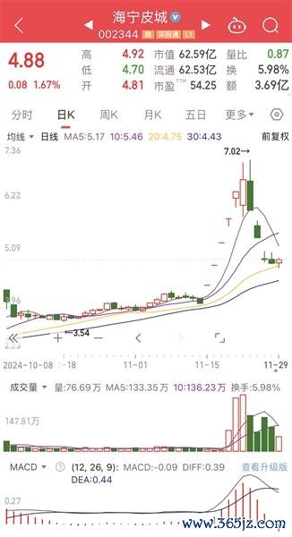体育游戏app平台11月22日报收6.6元/股-开云「中国」kaiyun体育网址登录入口