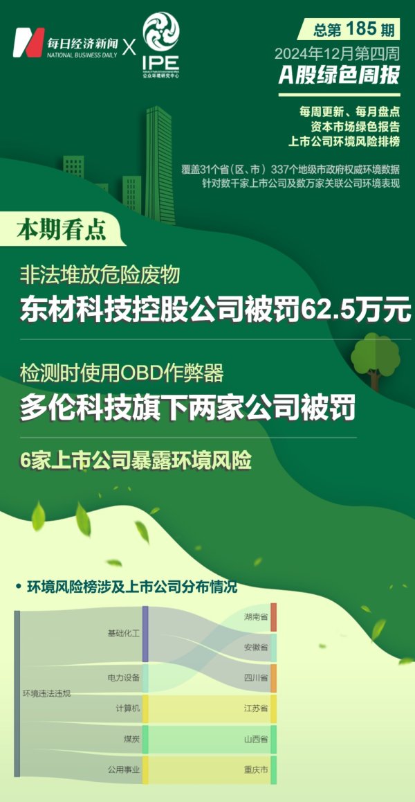 开yun体育网山东艾蒙特被东营市生态环境局罚金62.5万元-开云「中国」kaiyun体育网址登录入口