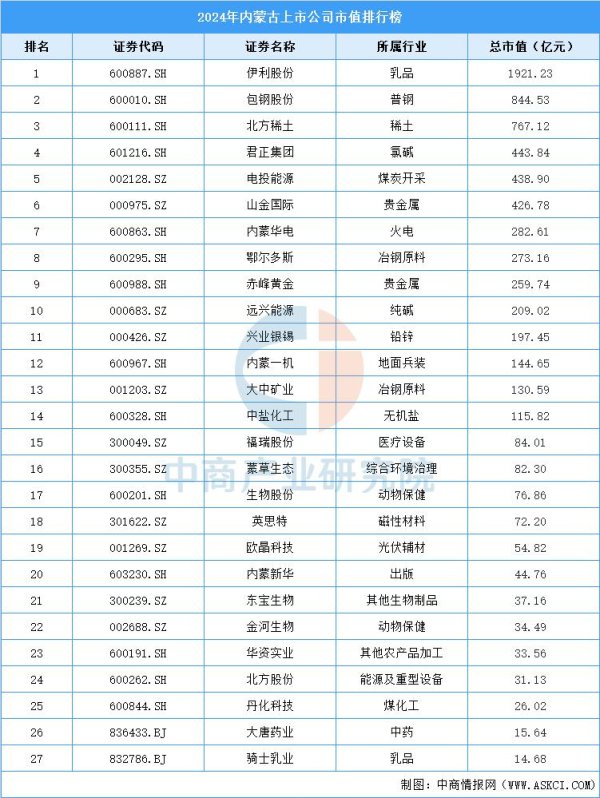 开云体育1家上市公司市值超1000亿-开云「中国」kaiyun体育网址登录入口